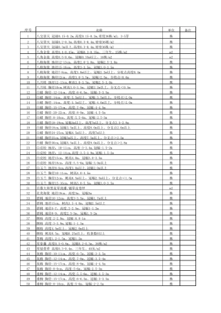园林植物常用种类及规格一览表