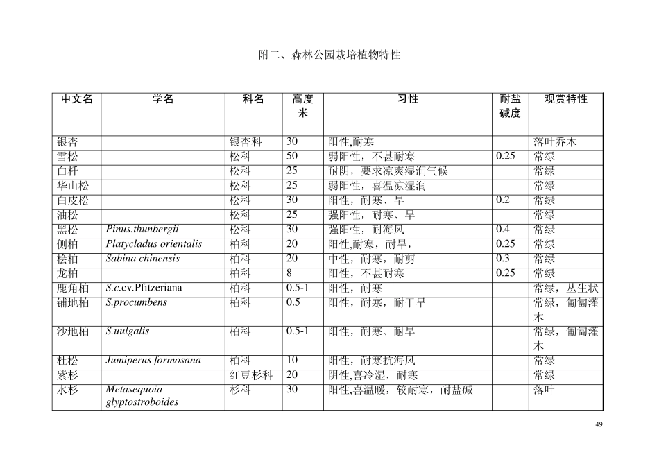 园林植物特性_第1页