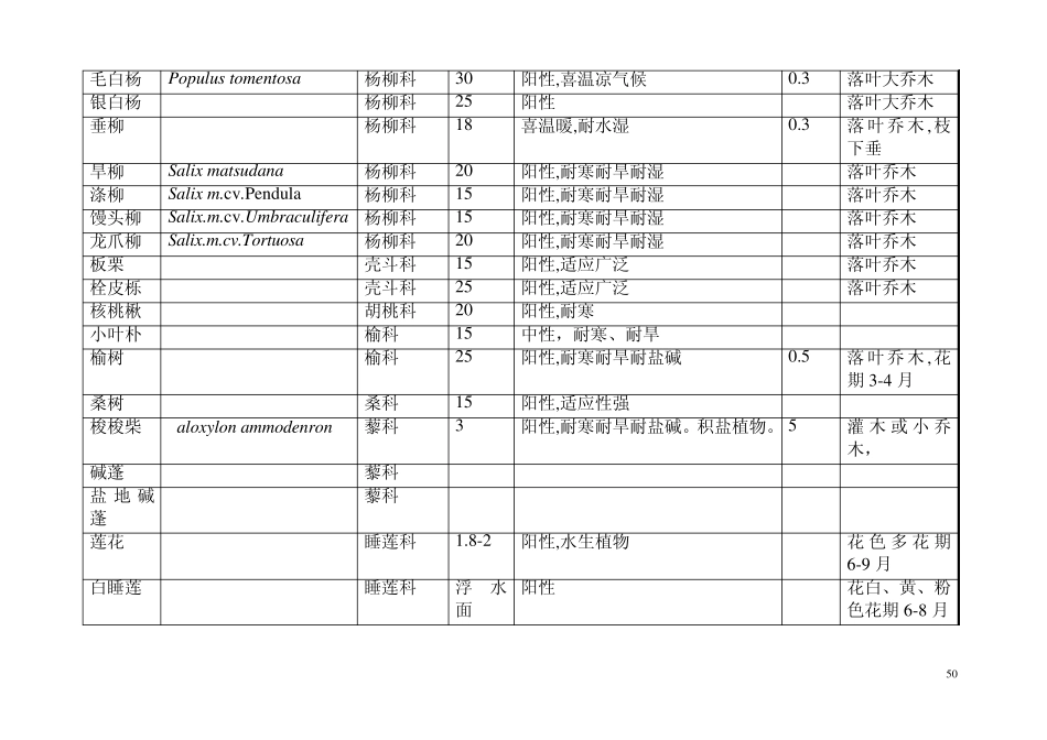 园林植物特性_第2页