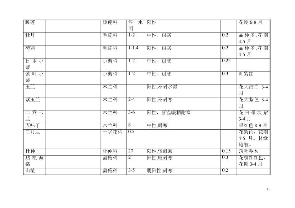 园林植物特性_第3页