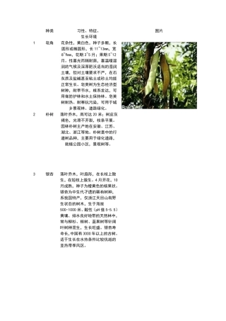 园林植物的习性大全(附图)