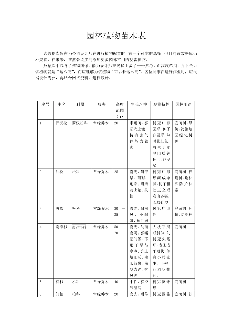 园林植物苗木表_第1页