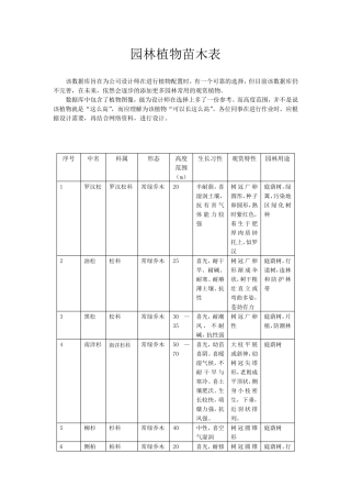 园林植物苗木表