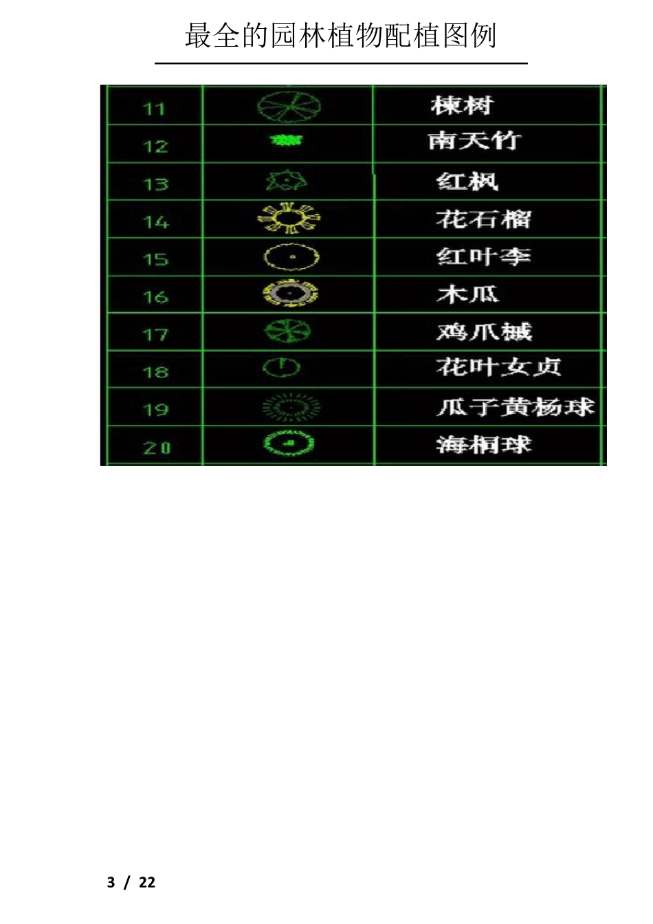 园林植物配植图例(史上最全)值得拥有_第3页