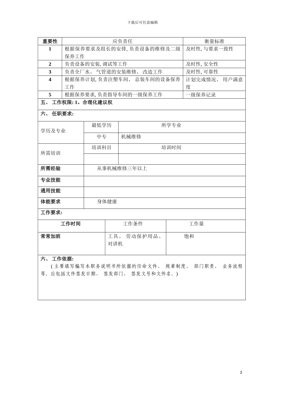 车灯公司机修工岗位说明书模板_第3页