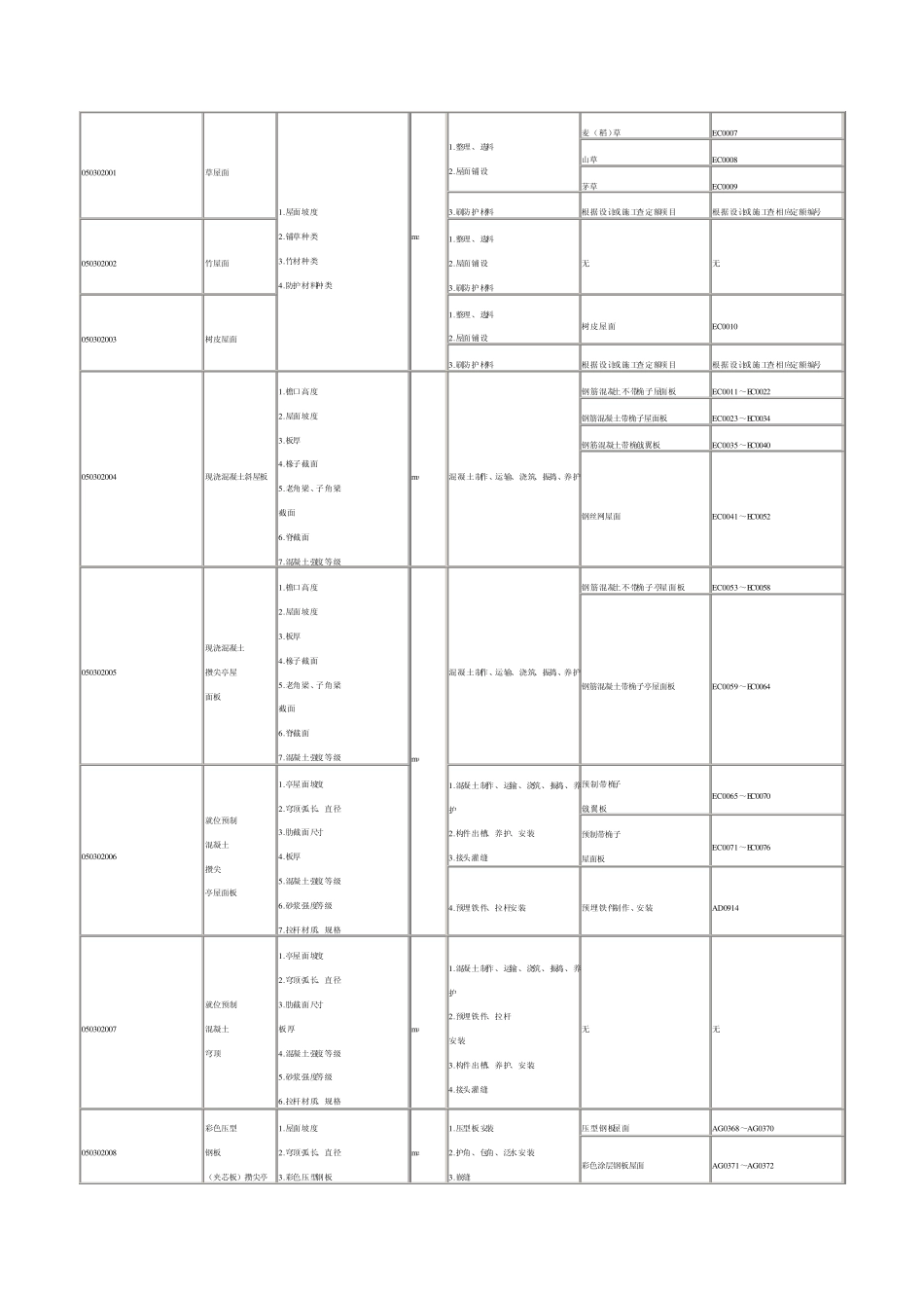 园林的套定额_第2页