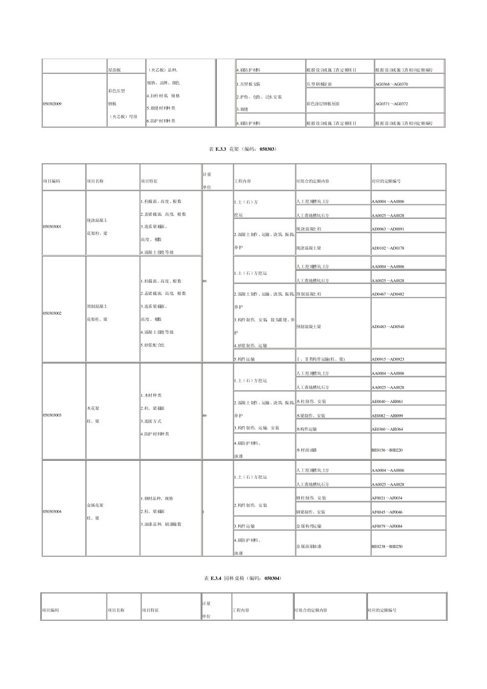 园林的套定额_第3页