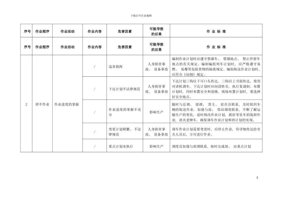 车站岗位安全作业指导书模板_第3页