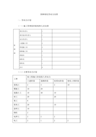 园林绿化劳动力安排