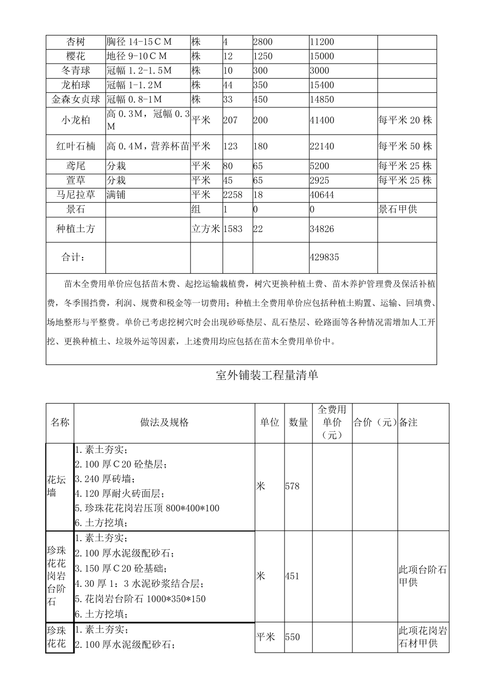 园林绿化及室外铺装工程施工合同范本_第2页