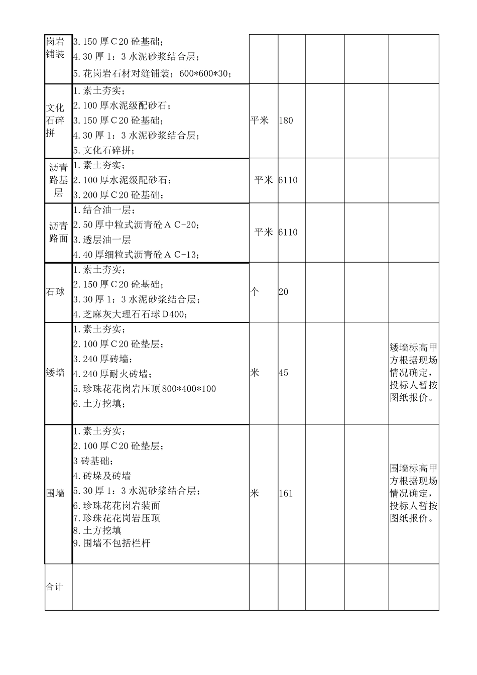 园林绿化及室外铺装工程施工合同范本_第3页