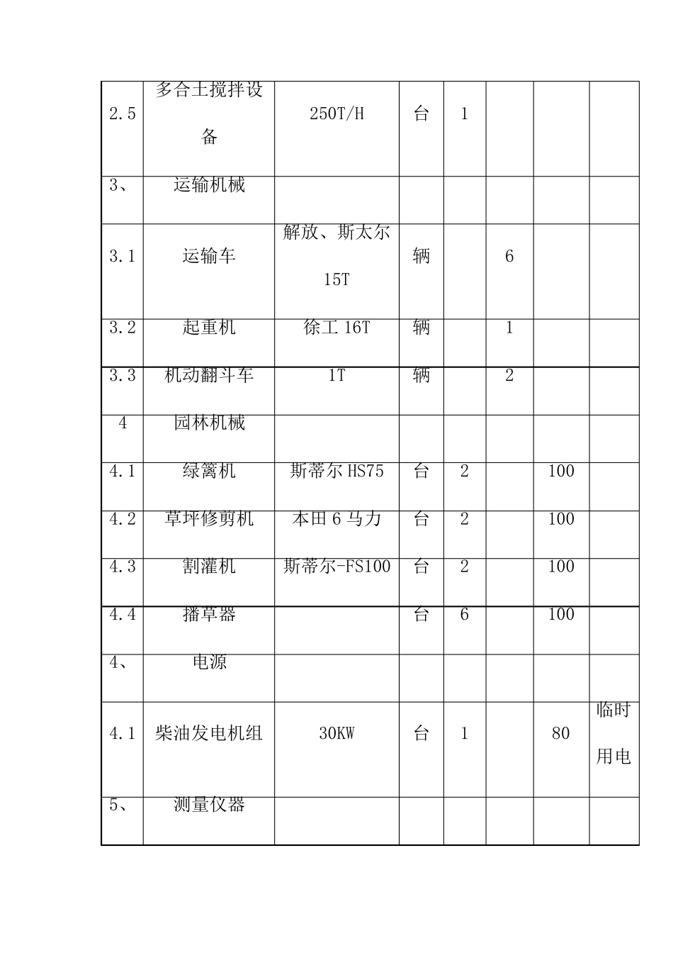 园林绿化工程施工机械设备配置计划表和劳动力配备计划表_第2页