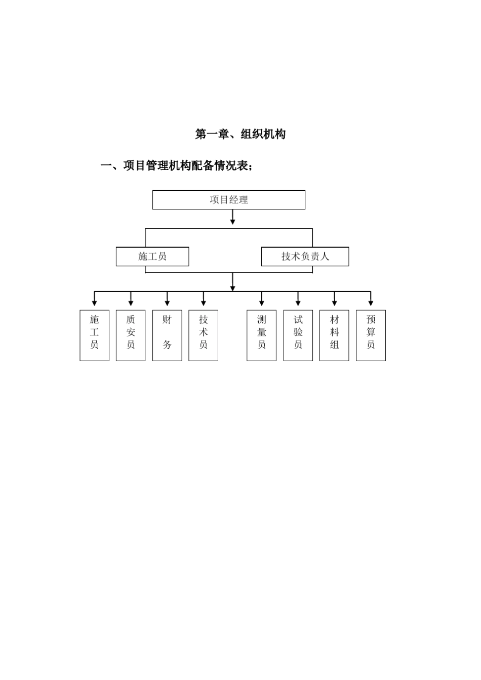 园林绿化工程施工方案计划书_第2页