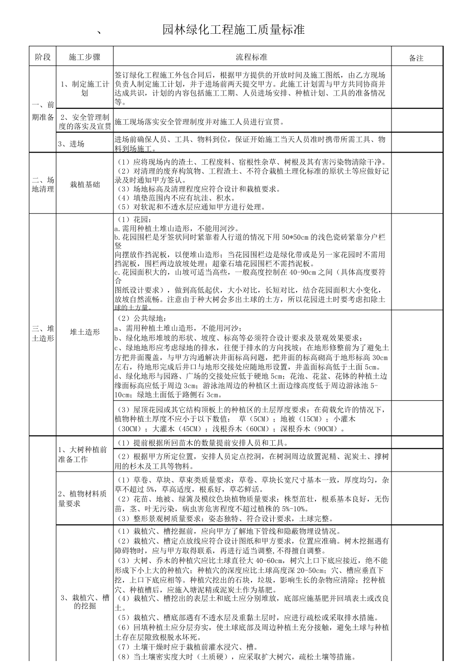 园林绿化工程施工质量标准_第1页