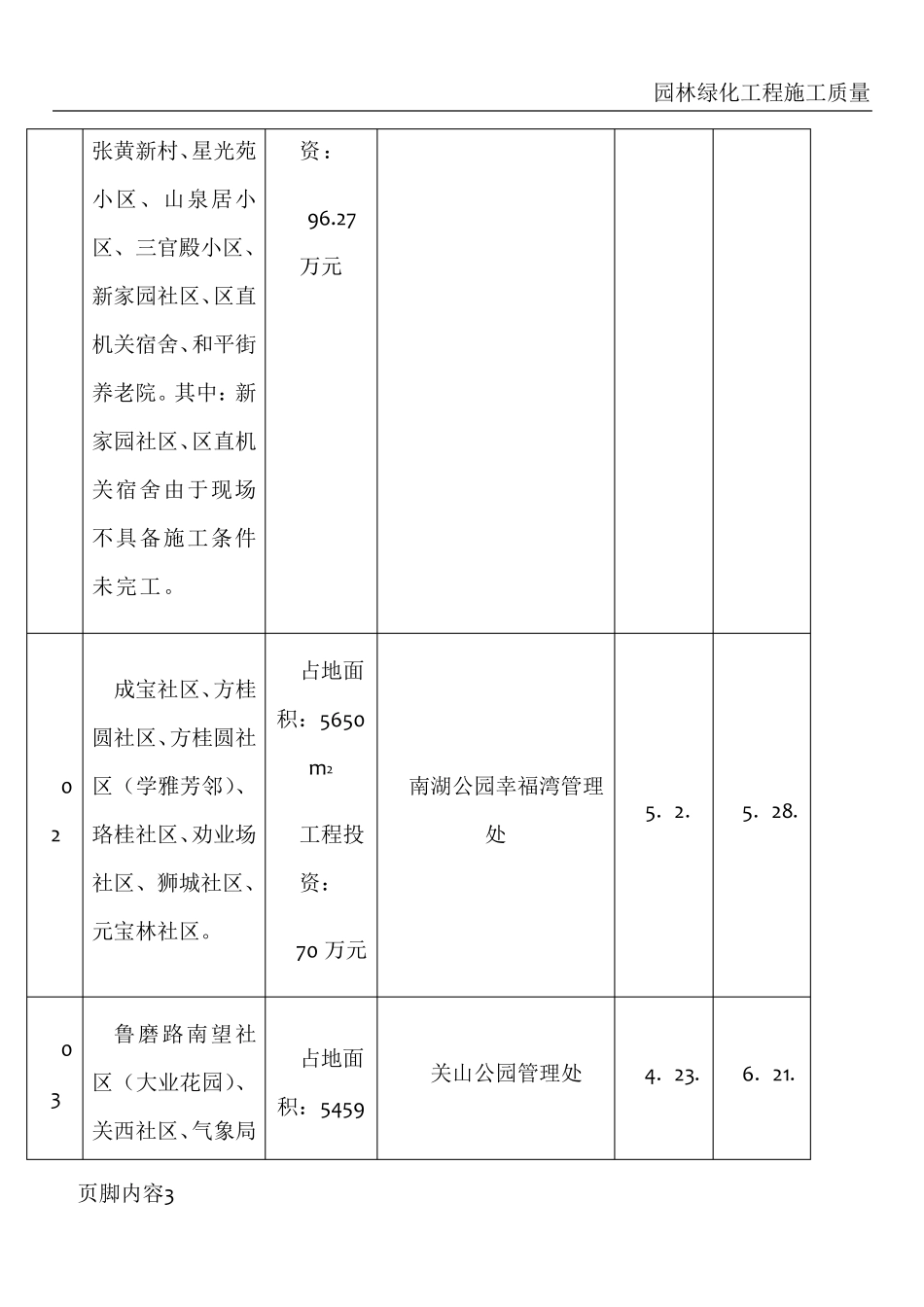 园林绿化工程施工质量监理评估报告_第3页