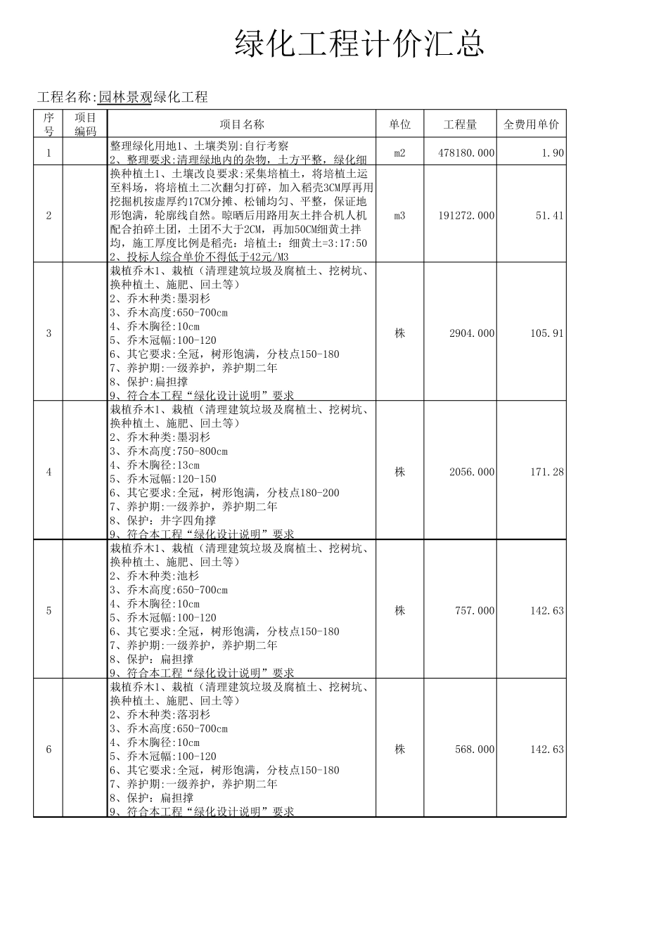 园林绿化工程清单报价汇总表_第1页