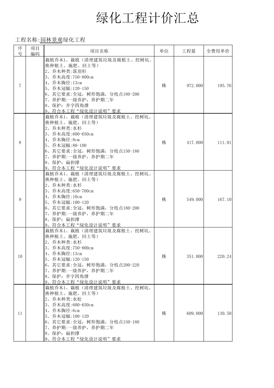 园林绿化工程清单报价汇总表_第2页