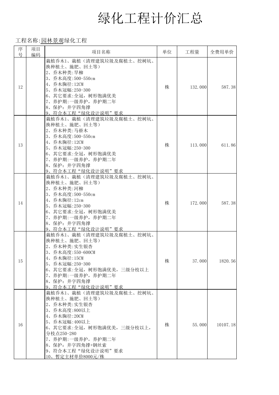 园林绿化工程清单报价汇总表_第3页