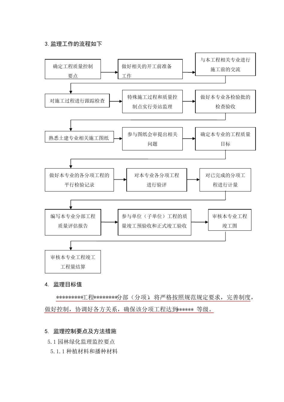 园林绿化工程监理细则_第3页