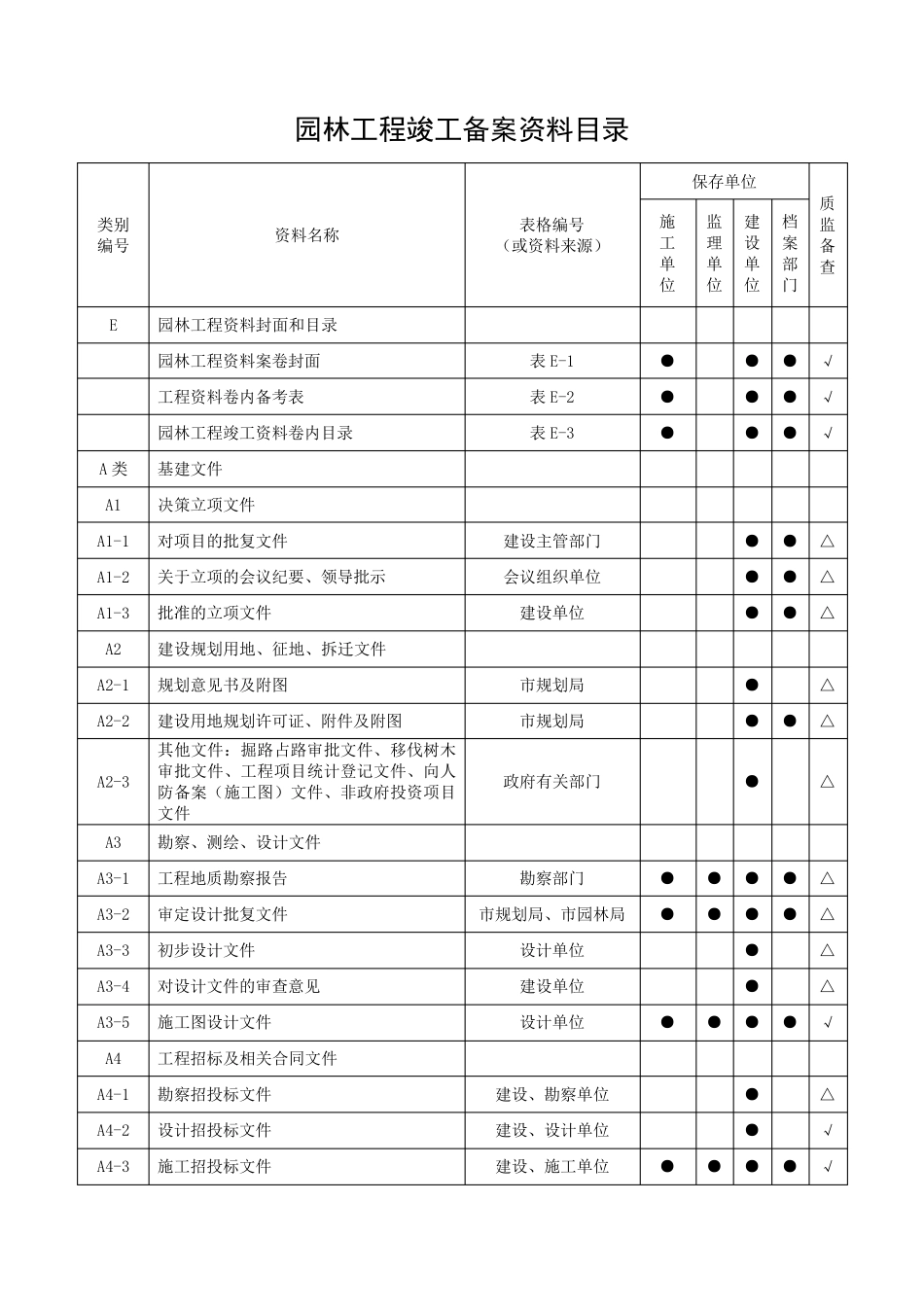 园林绿化工程竣工备案资料目录(正式版)_第1页