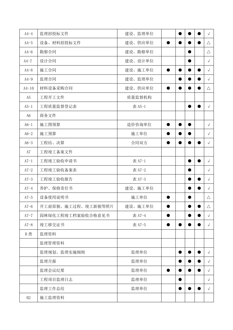 园林绿化工程竣工备案资料目录_第2页