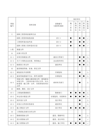 园林绿化工程竣工备案资料目录
