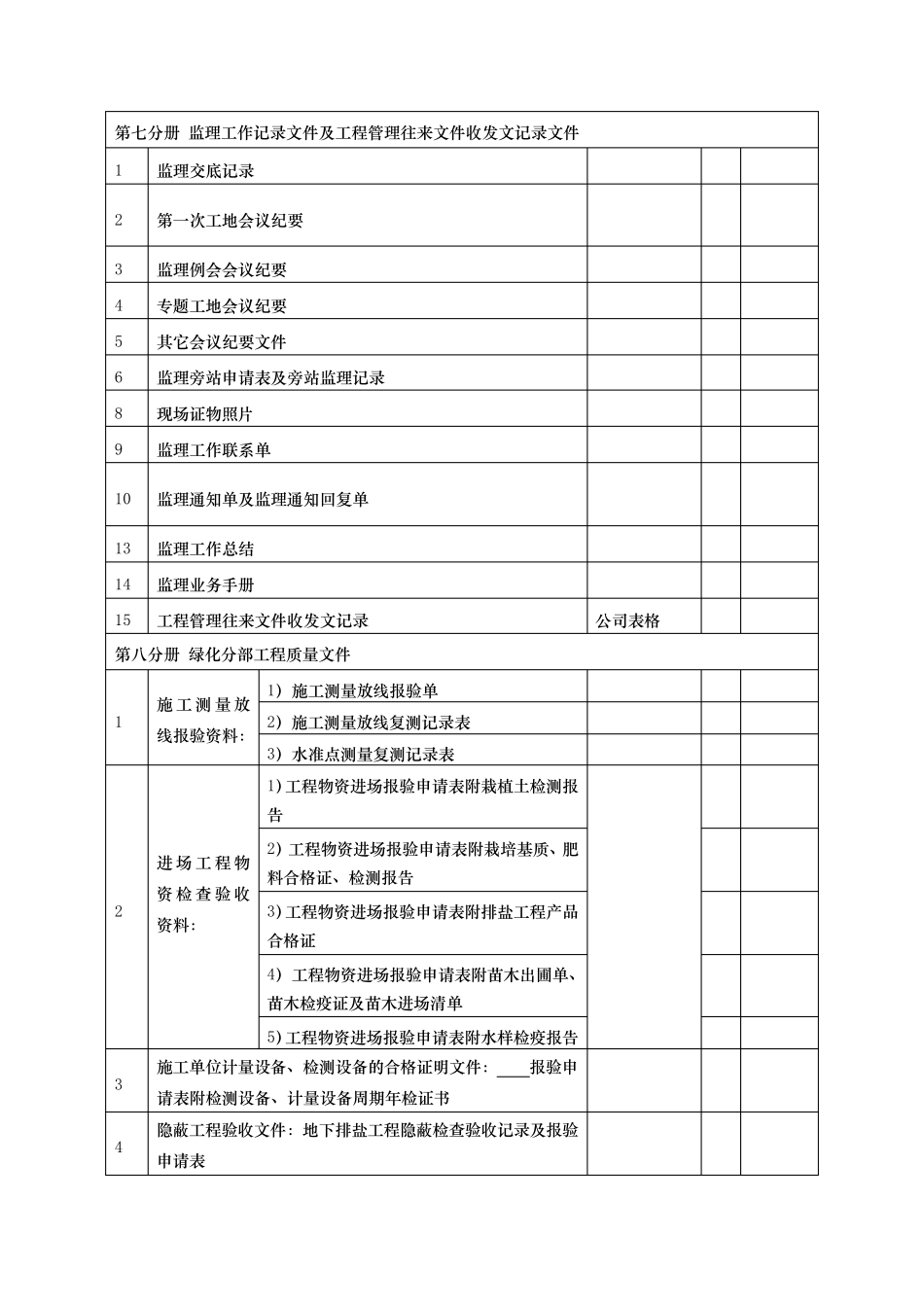 园林绿化工程竣工资料归档目录大全_第3页