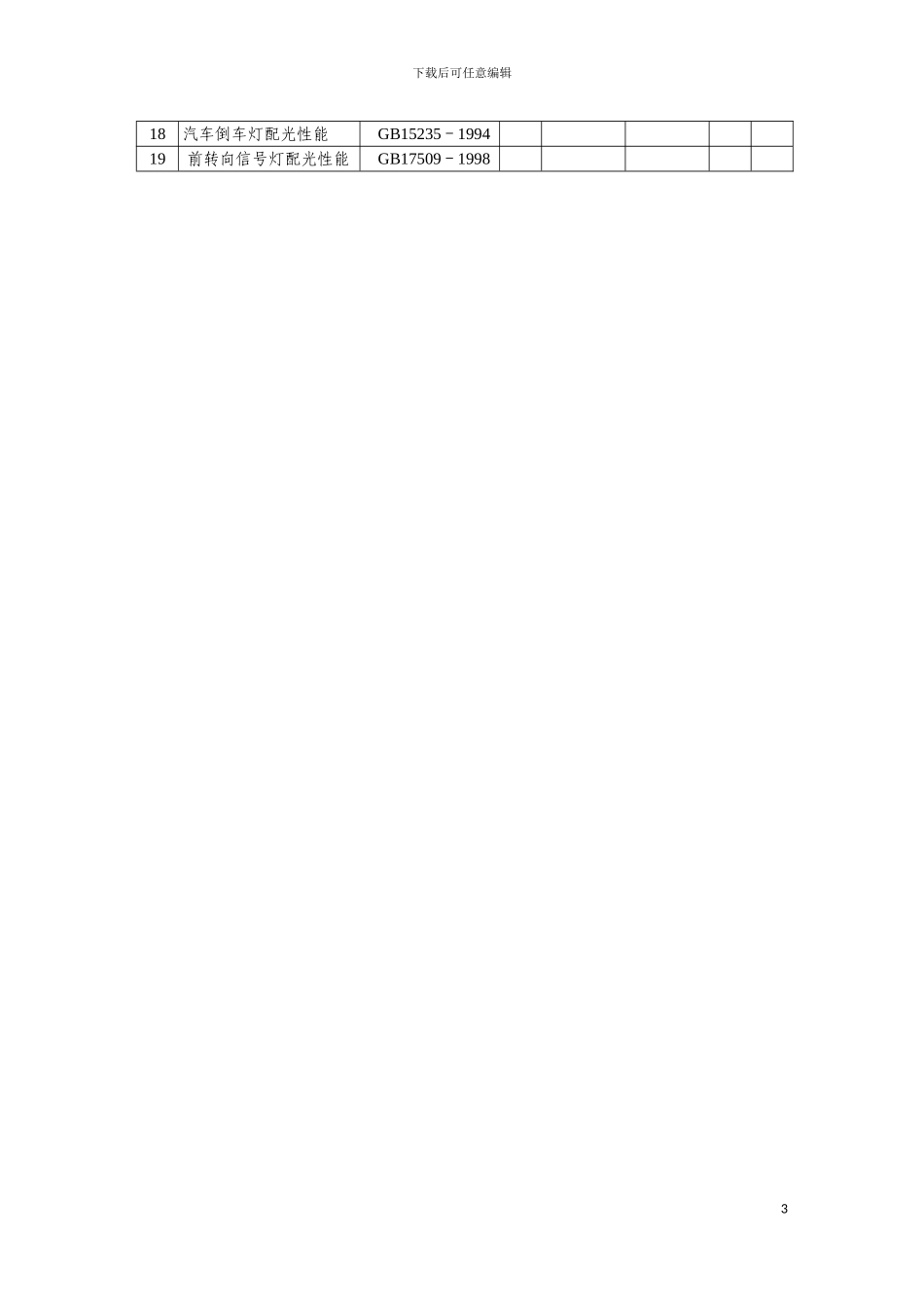 车辆产品强制性检验项目检验方案表最新版汽车新产品强模板_第3页