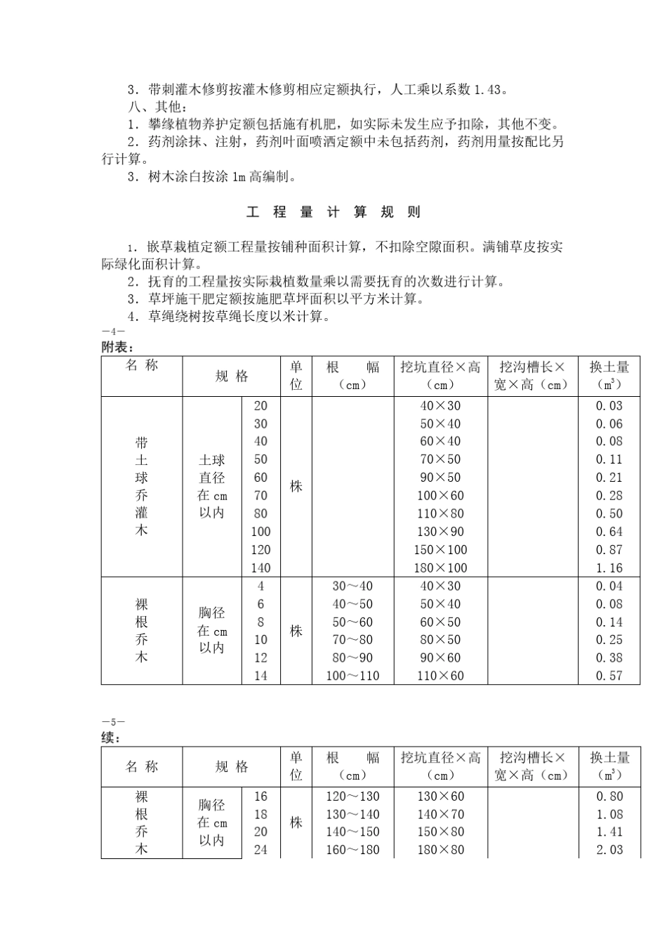 园林绿化工程计价定额_第3页