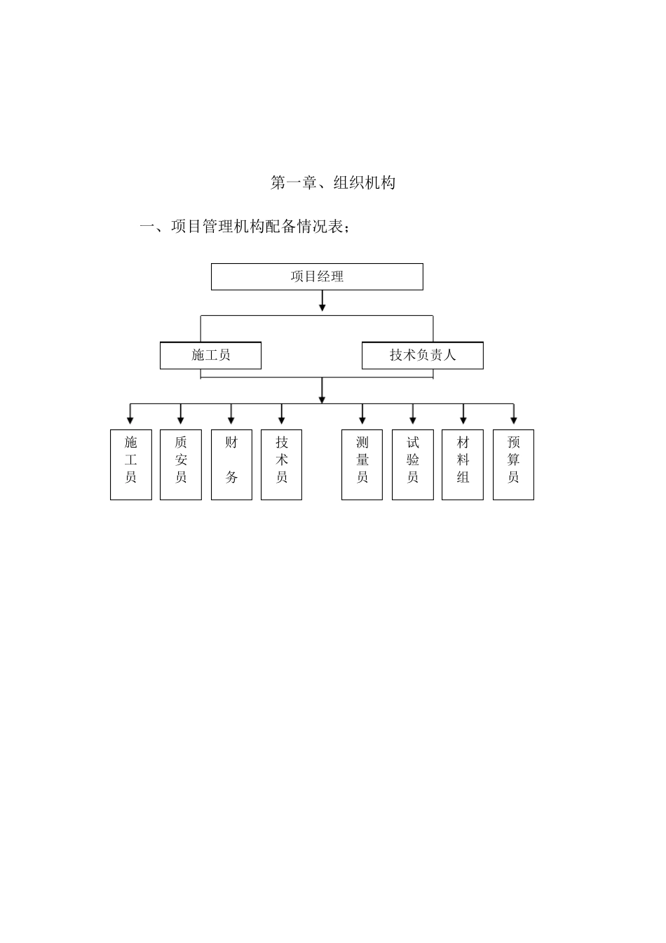 园林绿化工程计划书_第2页