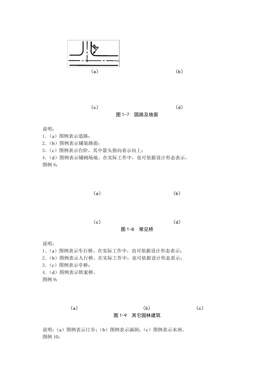 园林绿化工程识图基础_第3页