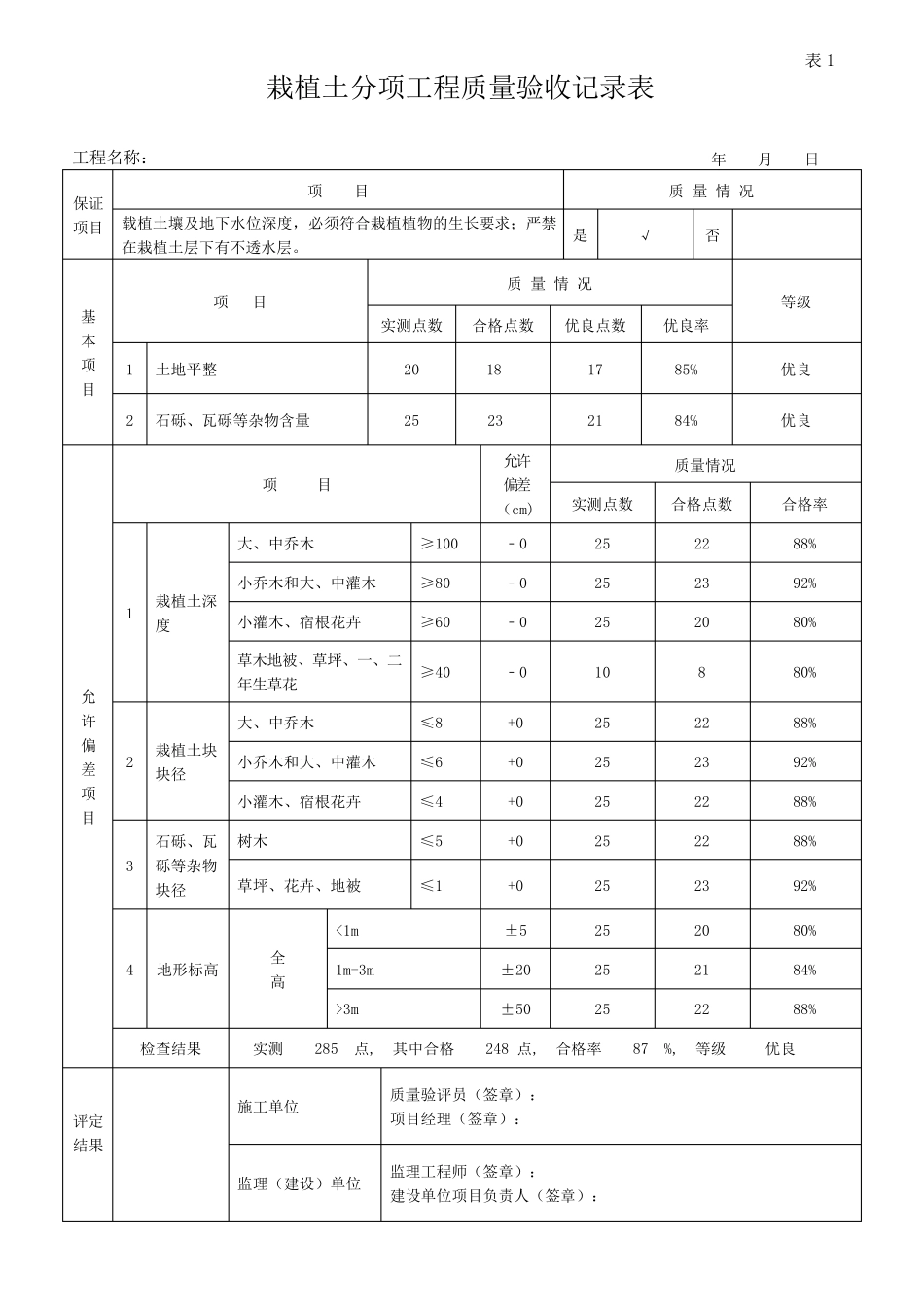 园林绿化工程质量验收记录表_第2页