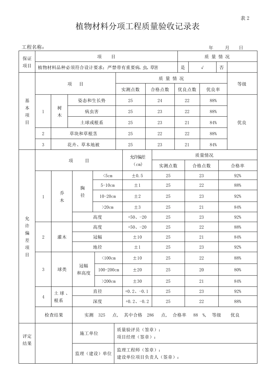 园林绿化工程质量验收记录表_第3页