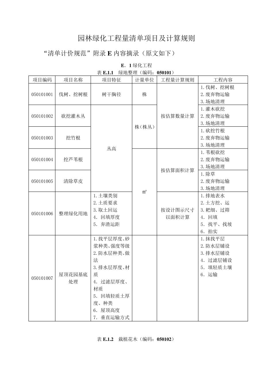 园林绿化工程量清单项目及计算规则._第1页