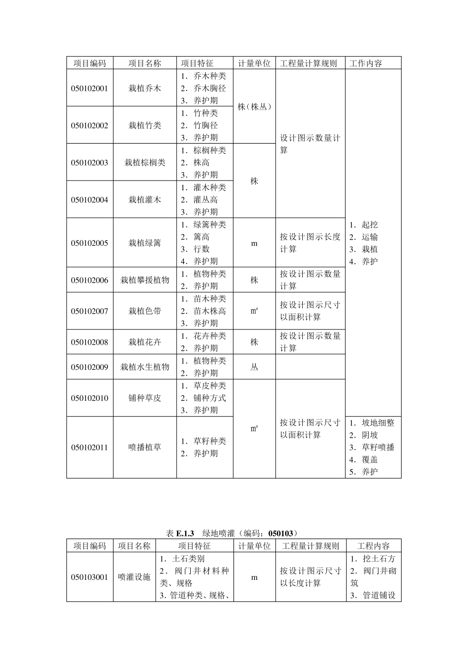 园林绿化工程量清单项目及计算规则._第2页