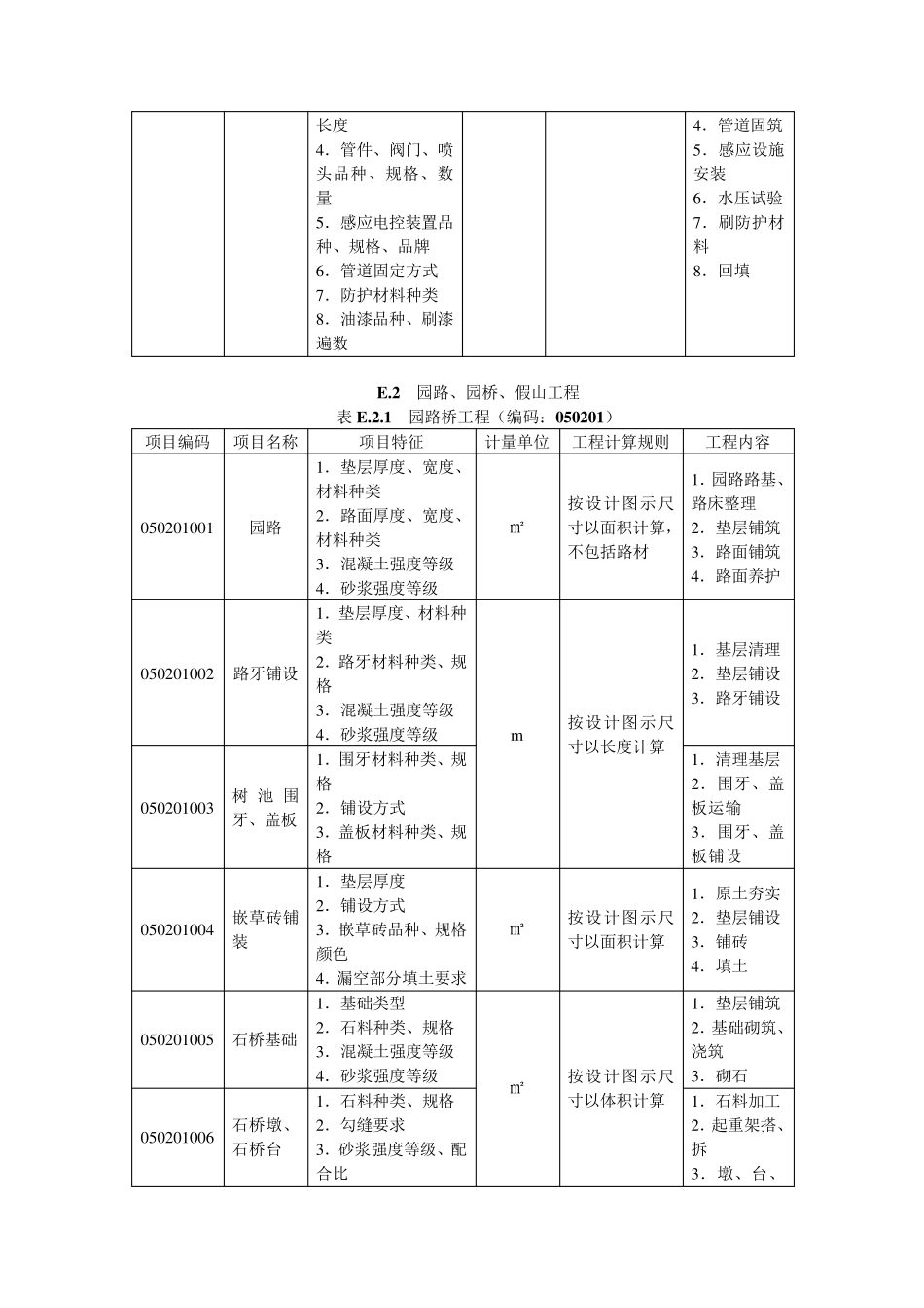 园林绿化工程量清单项目及计算规则._第3页