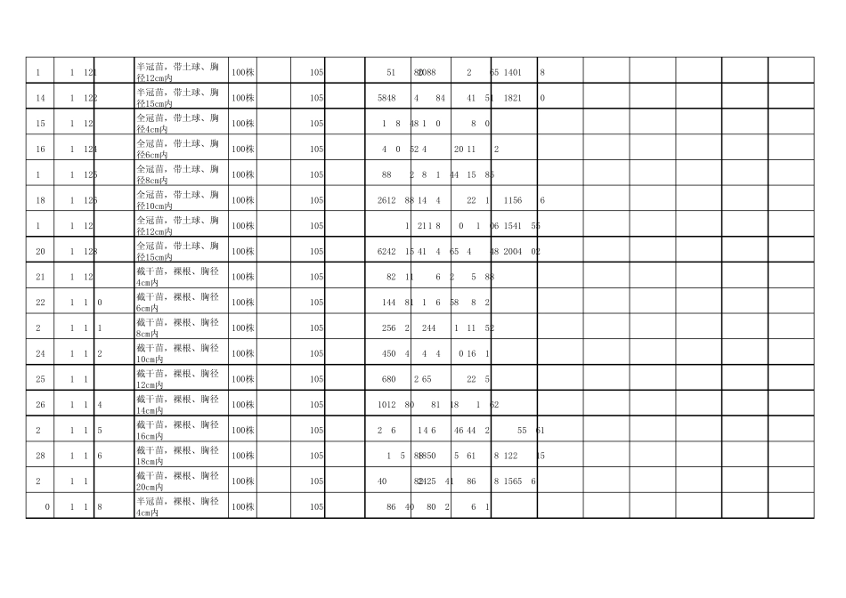 园林绿化工程预算万能套用表_第2页