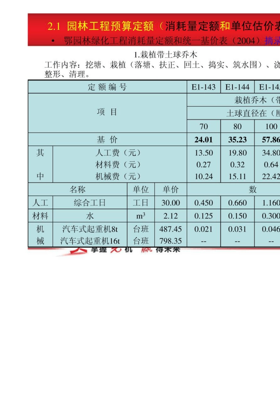 园林绿化工程预算定额_第2页