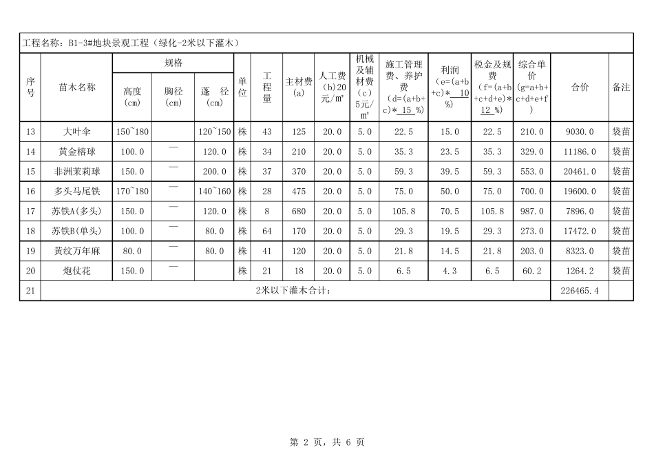 园林绿化工程预算表_第2页