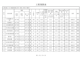 园林绿化工程预算表