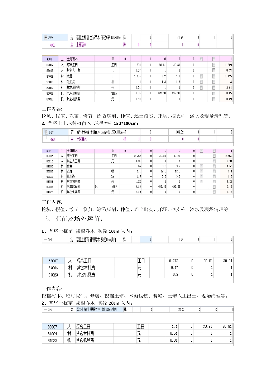 园林绿化常用定额解释_第2页