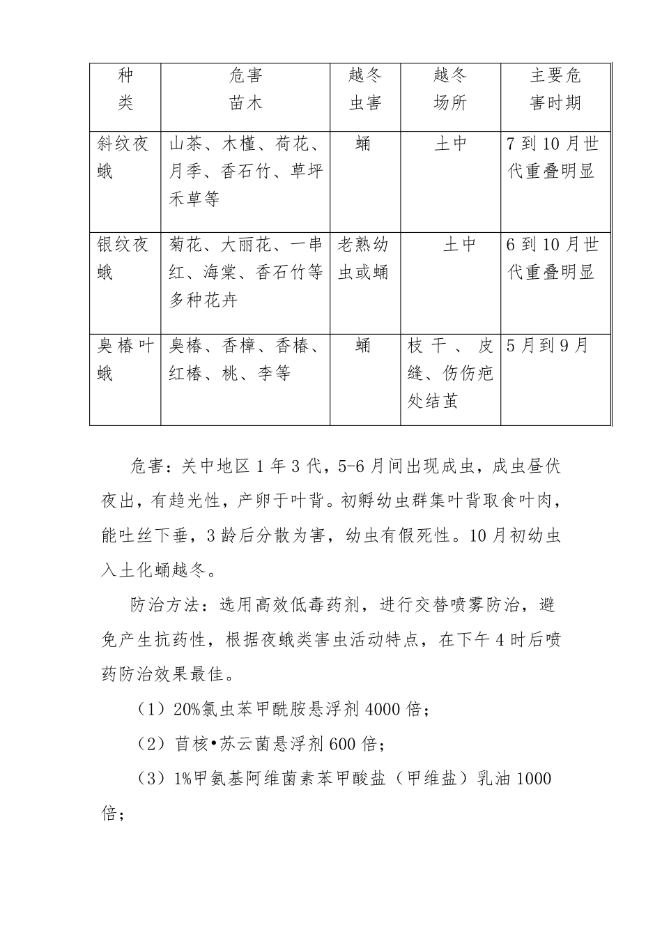 园林绿化常见病虫害防治汇总_第3页