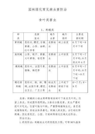 园林绿化常见病虫害防治汇总