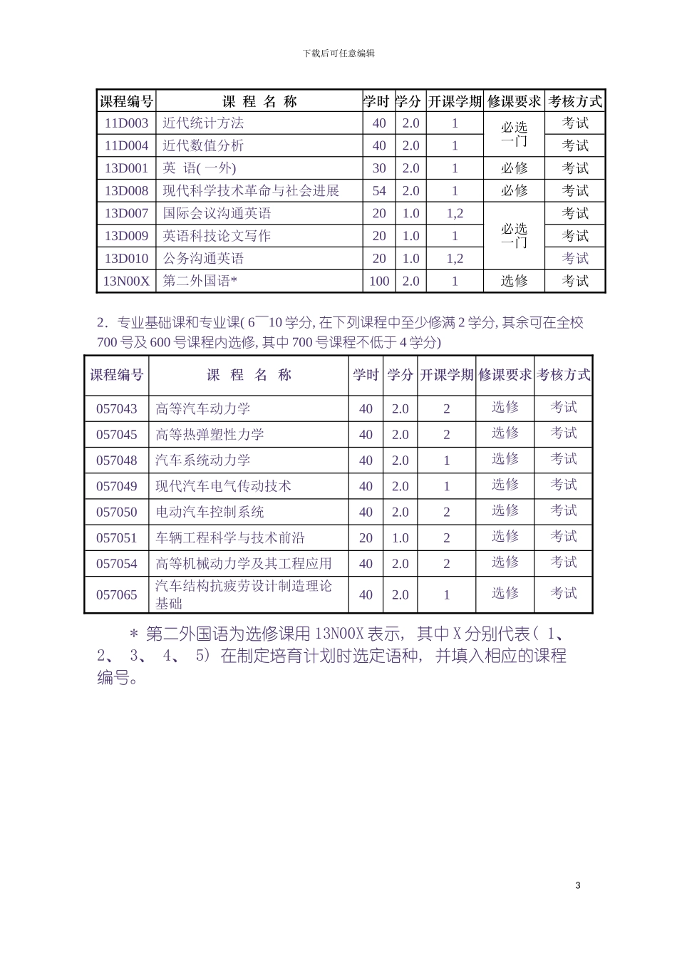 车辆工程学科博士研究生培养方案模板_第3页