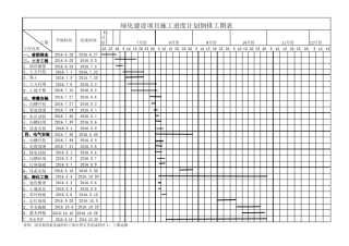 园林绿化施工倒排工期表