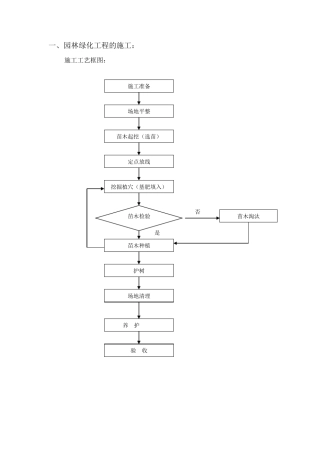 园林绿化施工工艺