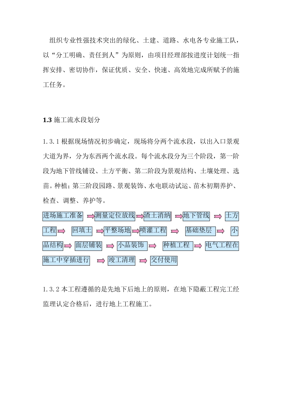 园林绿化景观项目工程施工部署与施工准备措施_第3页
