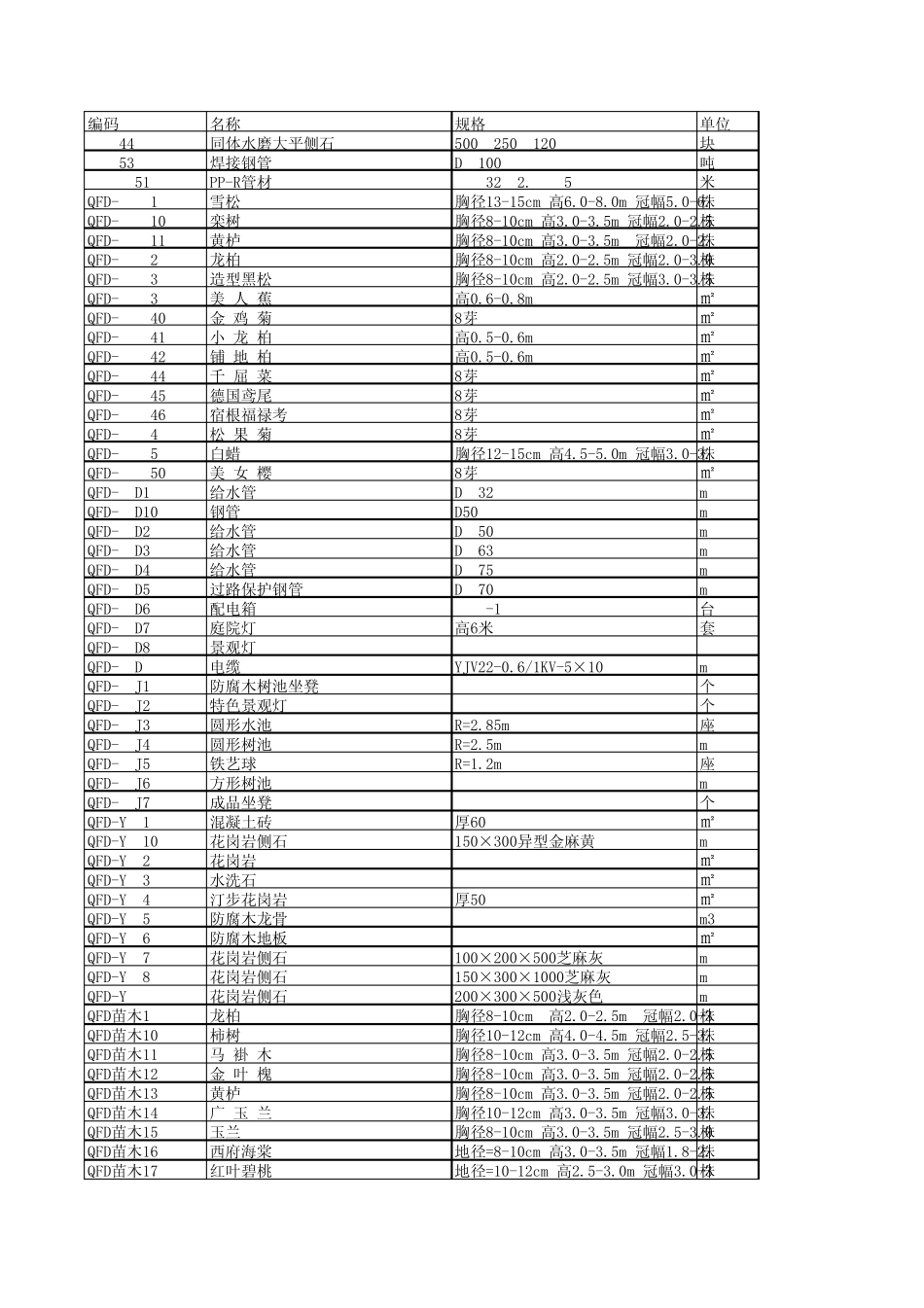 园林绿化材料表_第1页