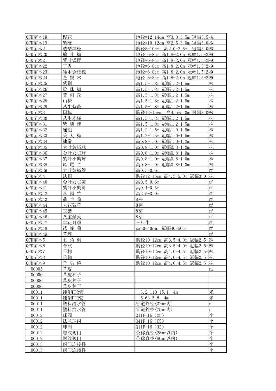 园林绿化材料表_第2页