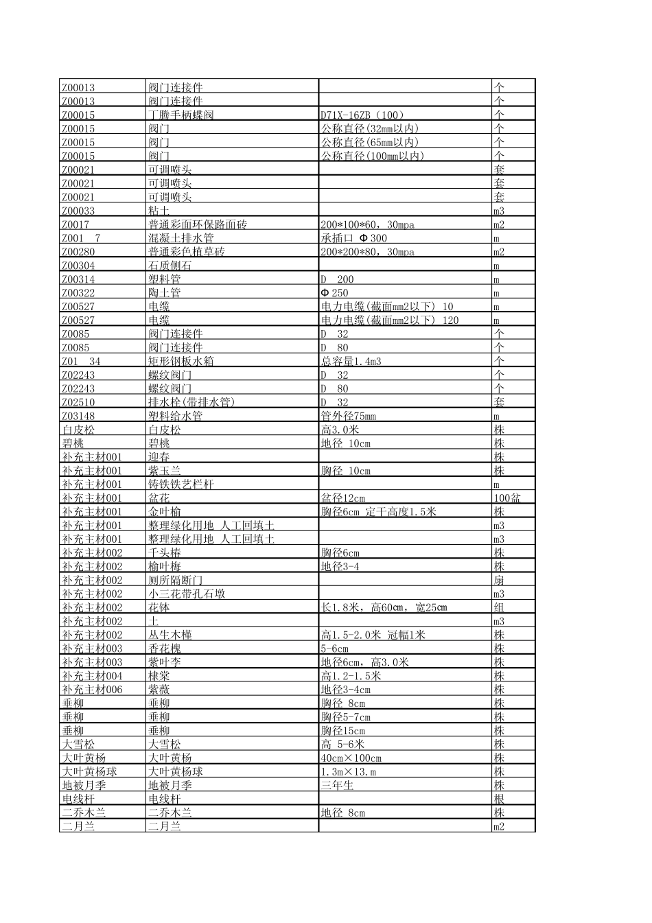 园林绿化材料表_第3页